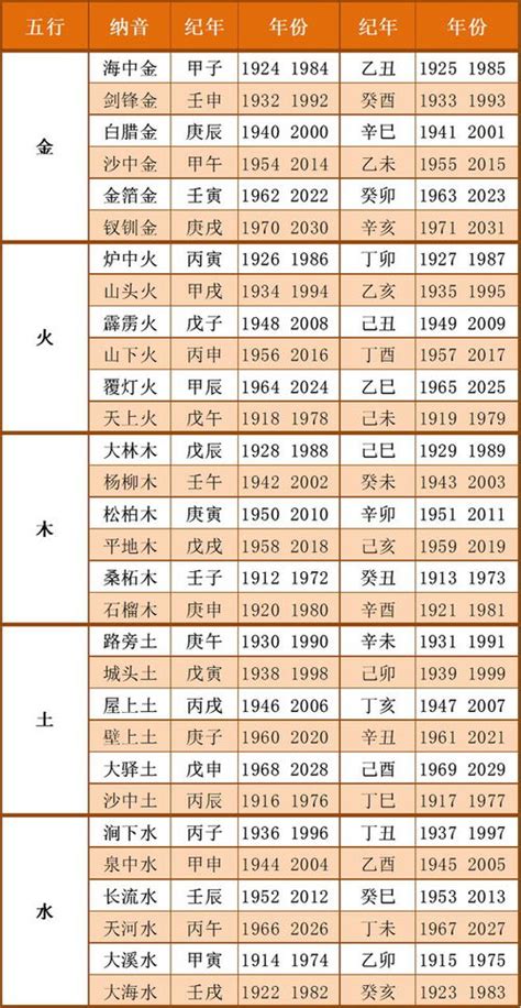 生肖五行及出生年份大全|生肖属相五行对照表 十二生肖与五行对照表